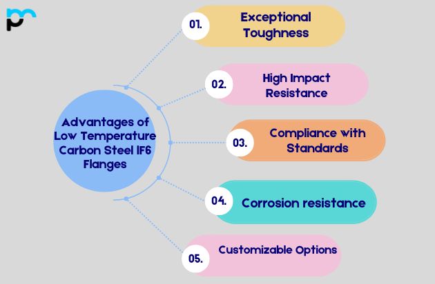 Advantages of Low-Temperature Carbon Steel LF6 Flanges