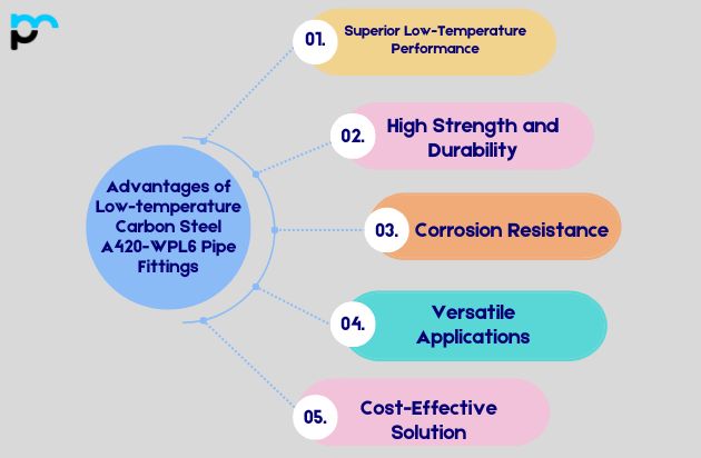 Advantages of Low-temperature Carbon Steel A420-WPL6 Pipe Fittings