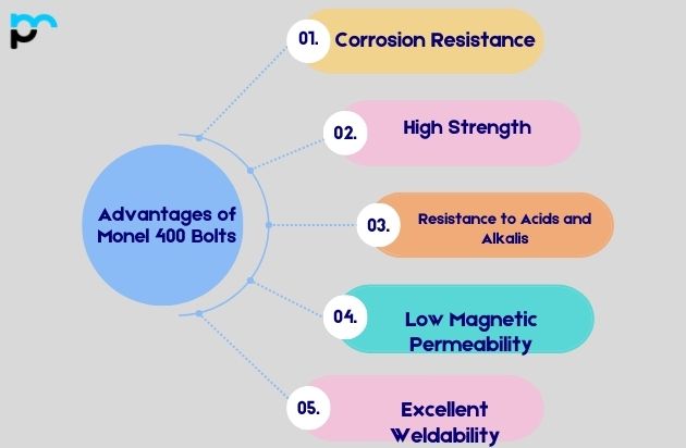 Advantages of Monel 400 Bolts