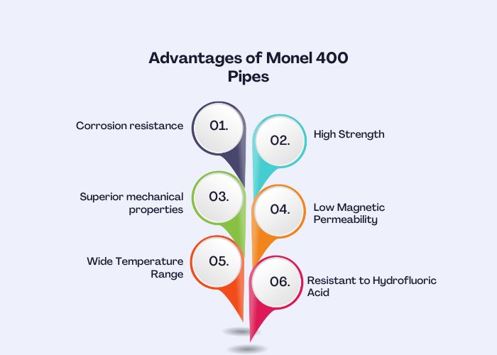Advantages of Monel 400 Pipes