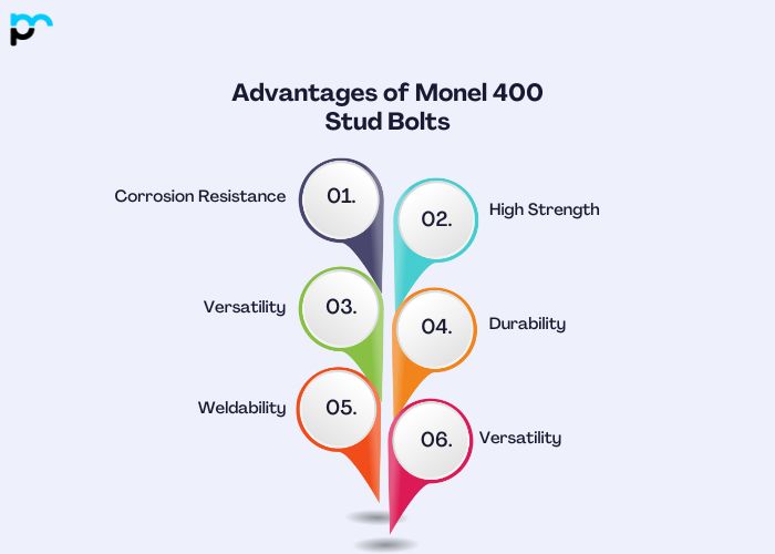 Advantages of Monel 400 Stud Bolts