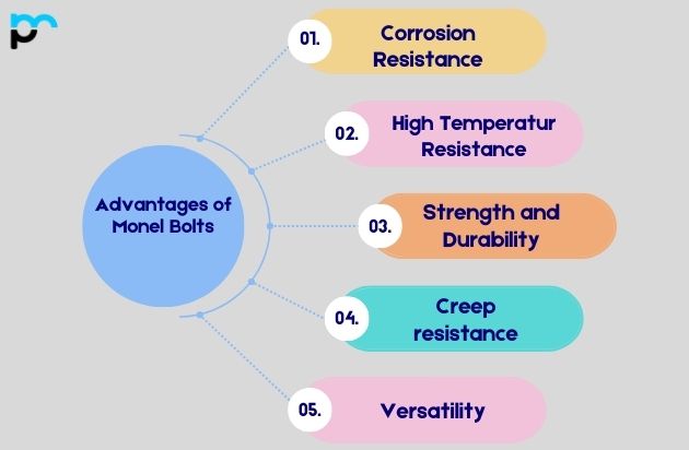 Advantages of Monel Bolts