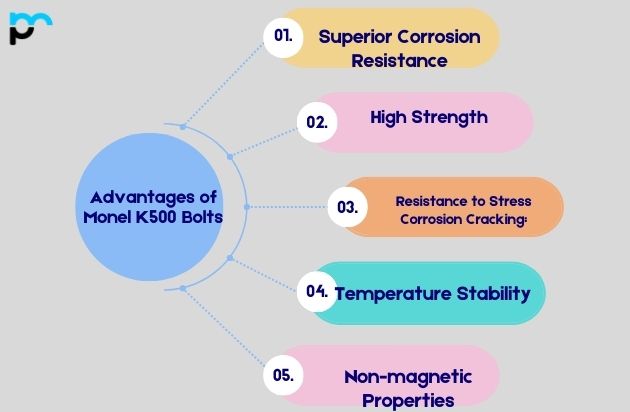 Advantages of Monel K500 Bolts