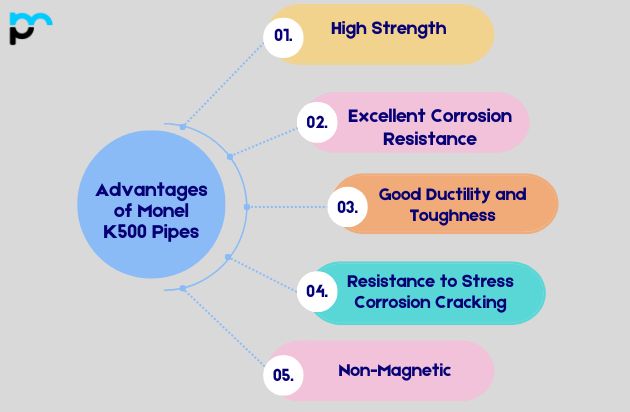 Advantages of Monel K500 Pipes