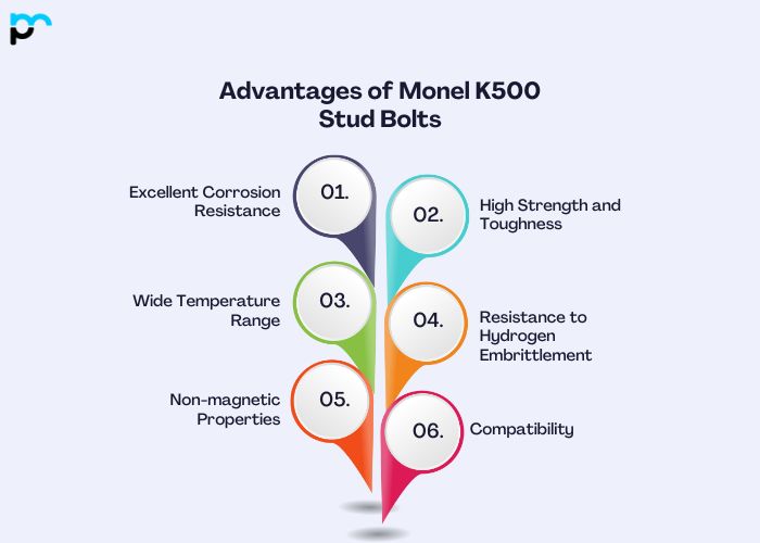 Advantages of Monel K500 Stud Bolts