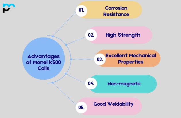 Advantages of Monel k500 Coils​
