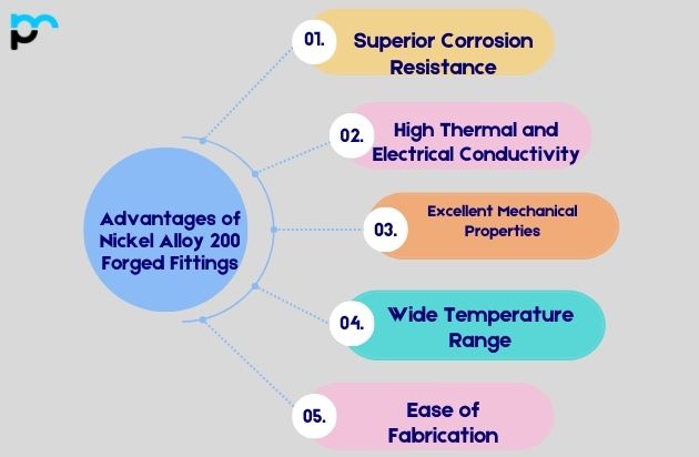 Advantages of Nickel Alloy 200 Forged Fittings