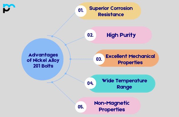 Advantages of Nickel Alloy 201 Bolts