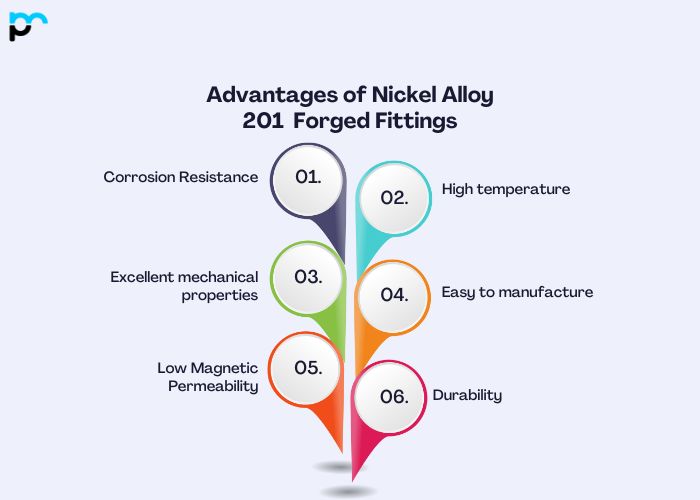 Advantages of Nickel Alloy 201 Forged Fittings