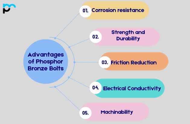 Advantages of Phosphor Bronze Bolts