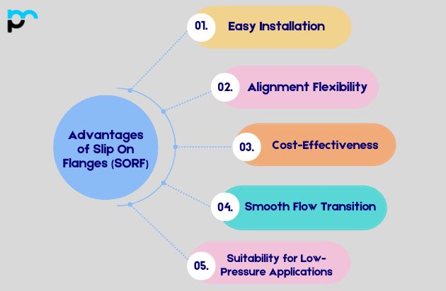 Advantages of Slip On Flanges (SORF)