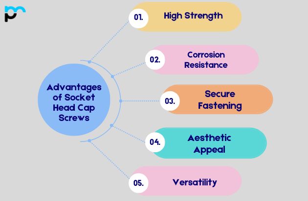 Advantages of Socket Head Cap Screws