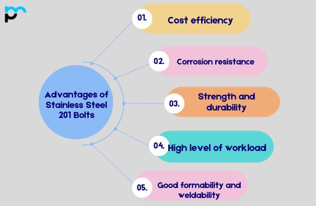 Advantages of Stainless Steel 201 Bolts