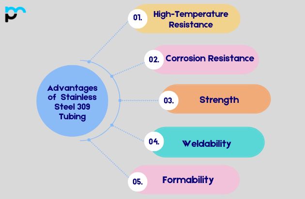 Advantages of Stainless Steel 309 Tubing