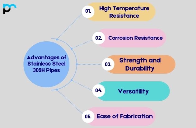 Advantages of Stainless Steel 309H Pipes