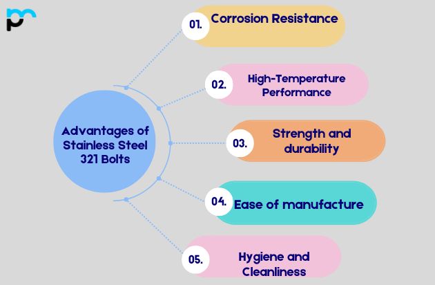 Advantages of Stainless Steel 321 Bolts