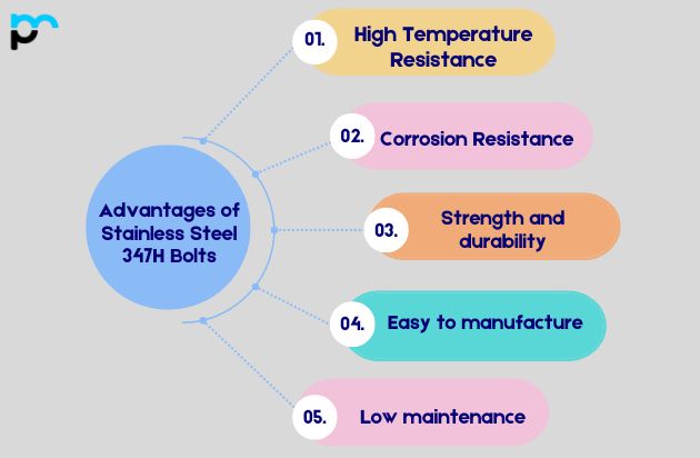 Advantages of Stainless Steel 347H Bolts