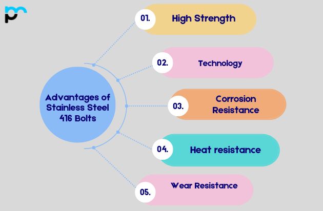 Advantages of Stainless Steel 416 Bolts