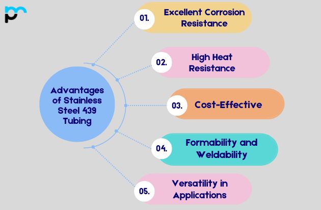 Advantages of Stainless Steel 439 Tubing_