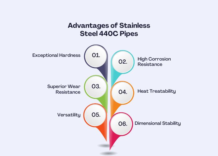 Advantages of Stainless Steel 440C Pipes
