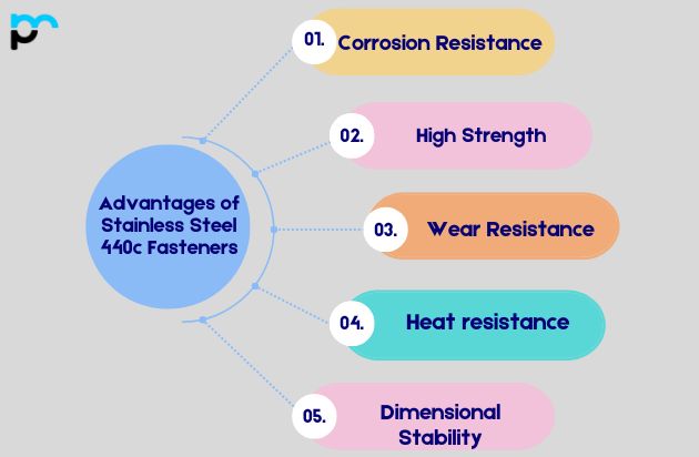 Advantages of Stainless Steel 440c Fasteners