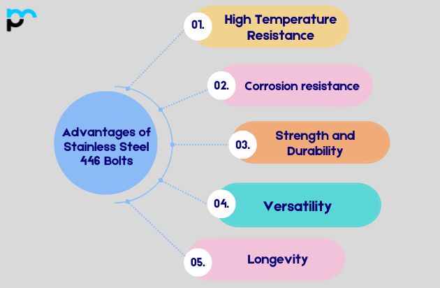 Advantages of Stainless Steel 446 Bolts