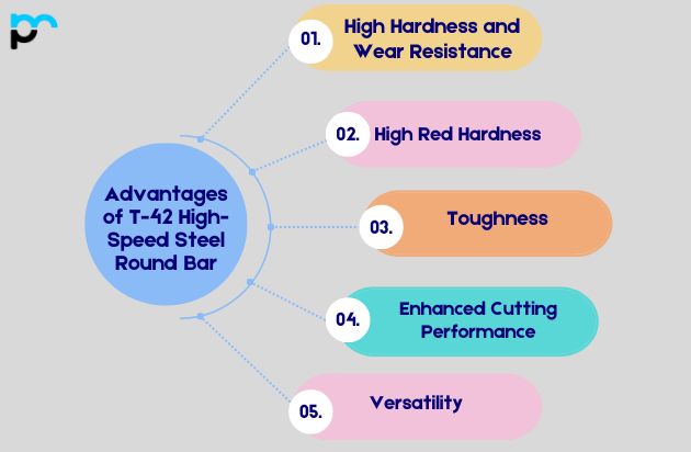 Advantages of T-42 High-Speed Steel Round Bar