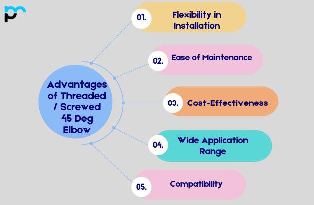 Advantages of Threaded / Screwed 45 Deg Elbow