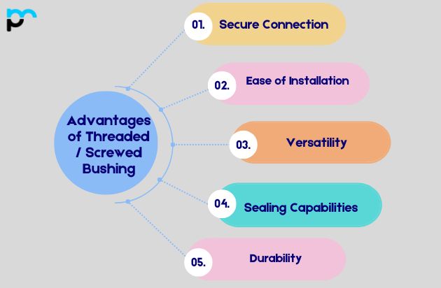 Advantages of Threaded / Screwed Bushing