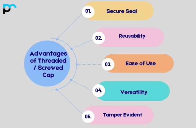 Advantages of Threaded / Screwed Cap