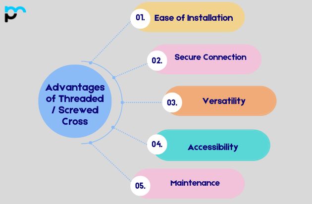 Advantages of Threaded / Screwed Cross