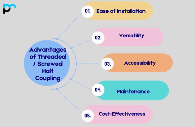 Advantages of Threaded / Screwed Half Coupling