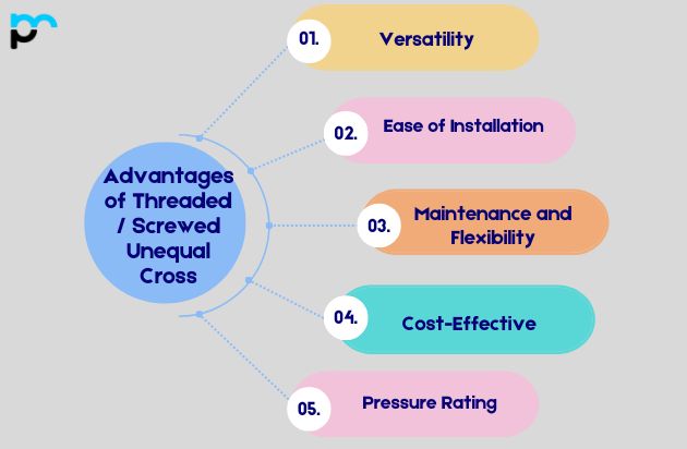 Advantages of Threaded / Screwed Unequal Cross