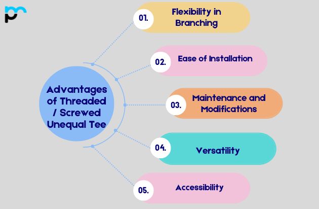 Advantages of Threaded / Screwed Unequal Tee