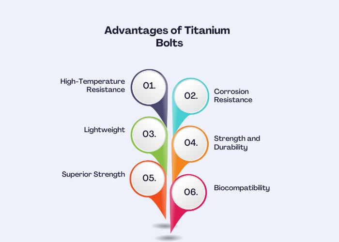 Advantages of Titanium Bolts