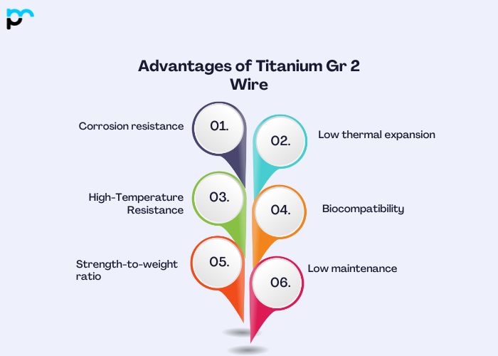 Advantages of Titanium Gr 2 Wire