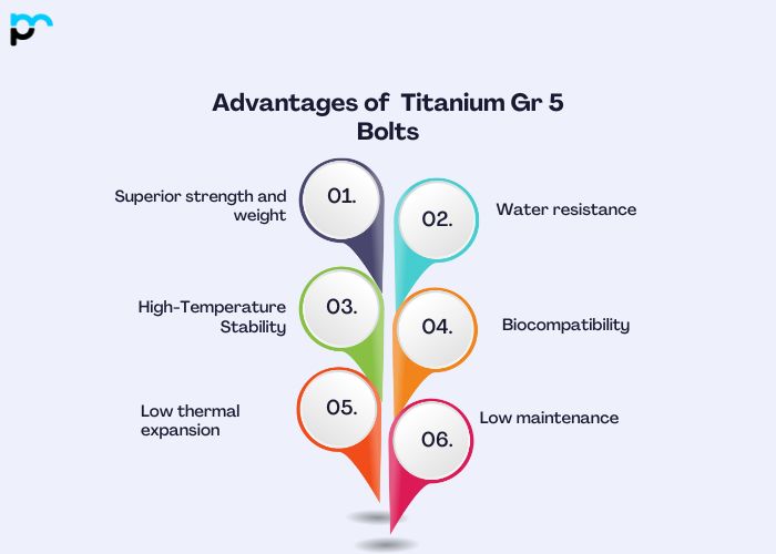 Advantages of Titanium Gr 5 Bolts