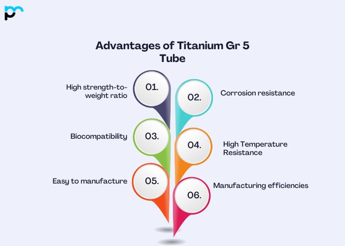 Advantages of Titanium Gr 5 Tube