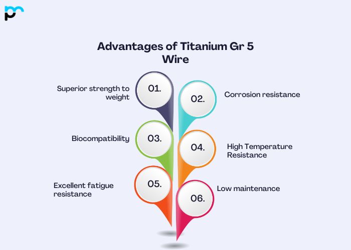 Advantages of Titanium Gr 5 Wire
