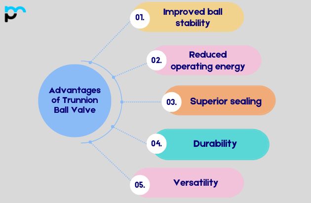 Advantages of Trunnion Ball Valve
