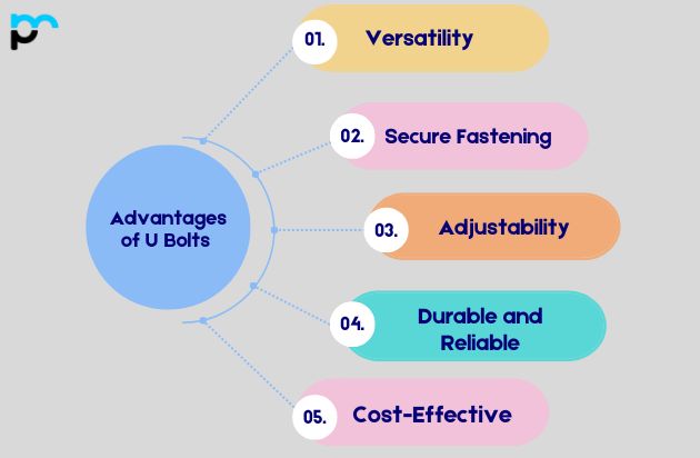 Advantages of U Bolts