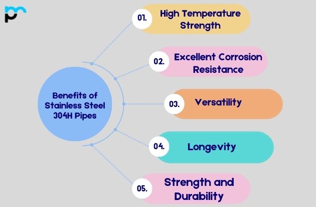 Benefits of Stainless Steel 304H Pipes