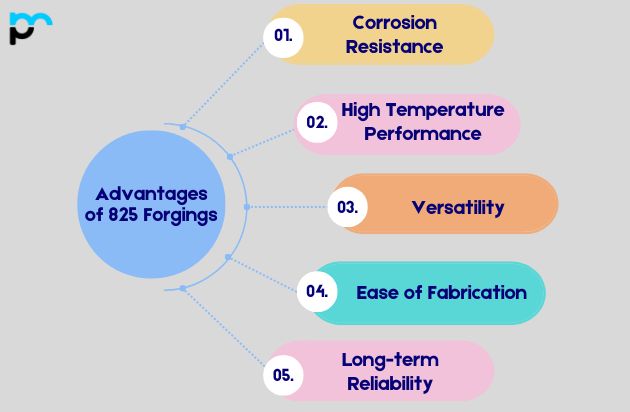 Advantages of 825 Forgings