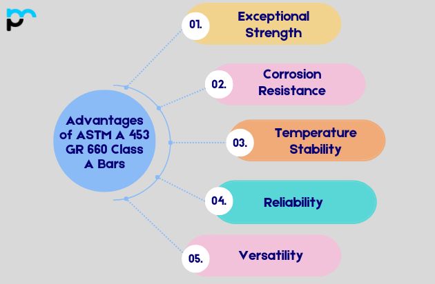 Advantages of ASTM A 453 GR 660 Class A Bars