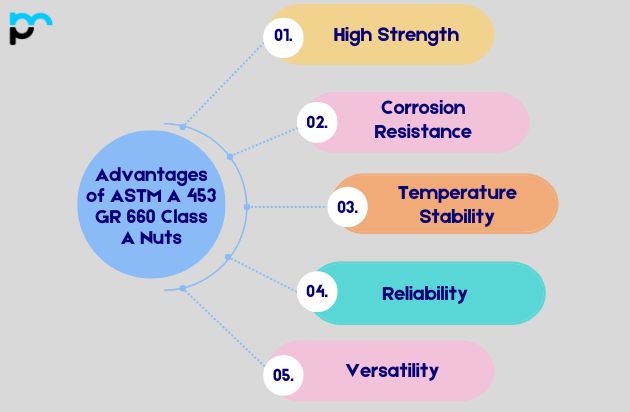 Advantages of ASTM A 453 GR 660 Class A Nuts