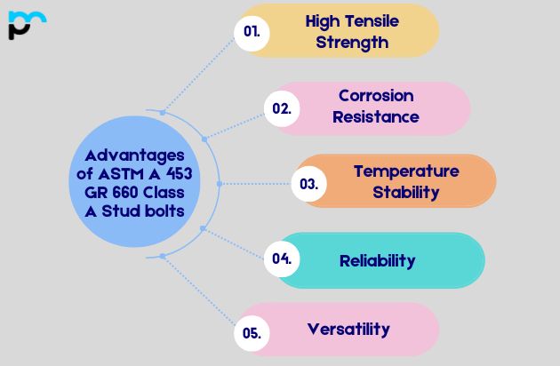 Advantages of ASTM A 453 GR 660 Class A Stud bolts