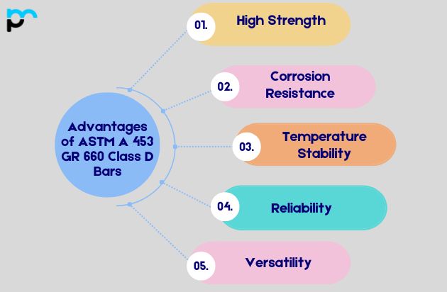 Advantages of ASTM A 453 GR 660 Class D Bars