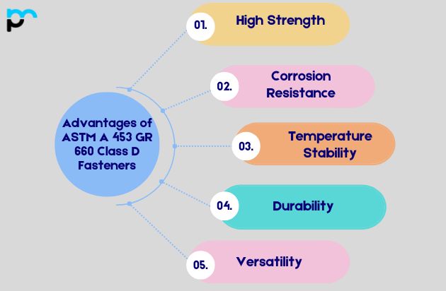 Advantages of ASTM A 453 GR 660 Class D Fasteners