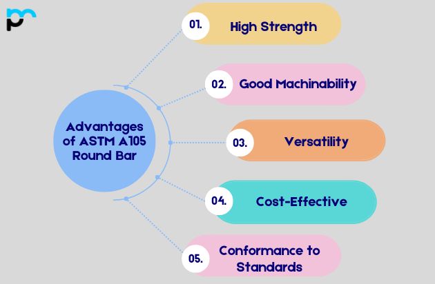 Advantages of ASTM A105 Round Bar