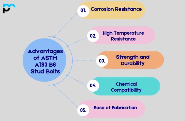 Advantages of ASTM A193 B6 Stud Bolts
